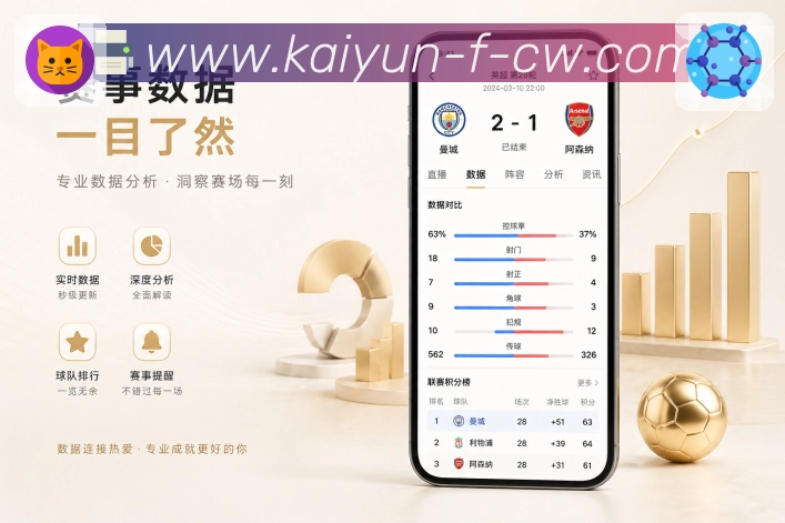 开云App轻运营位：热门赛事位、主队位、提醒位和赛后内容位